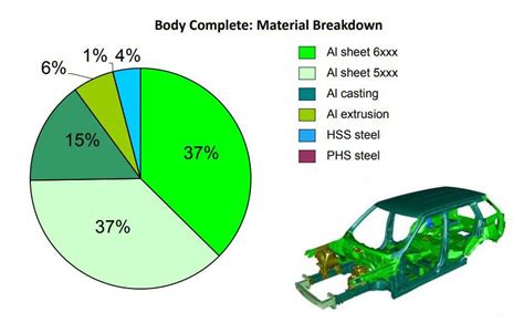 sheet metal car body|automotive sheet metal thickness.